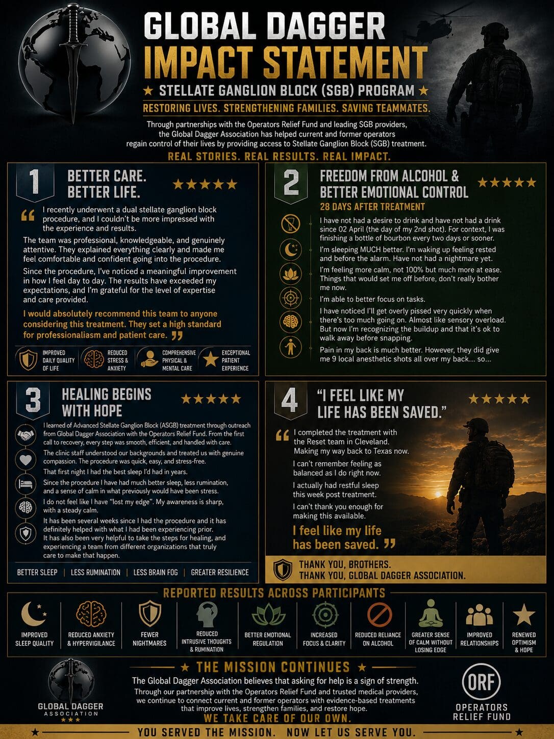Global Dagger Impact Statement poster
